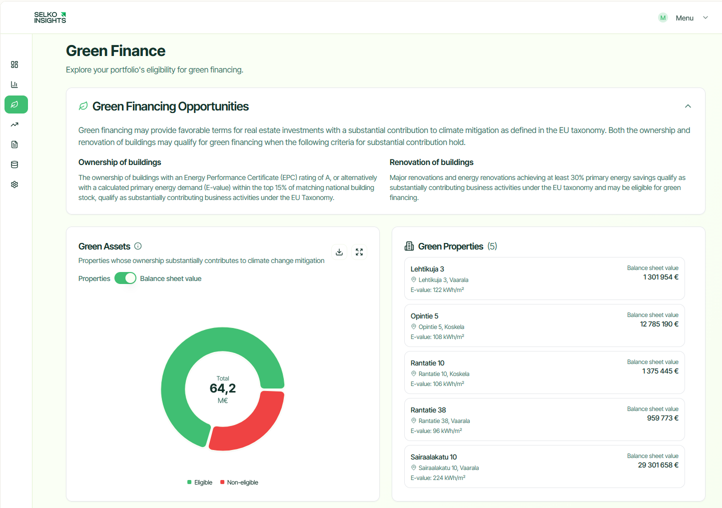 Green financing insights