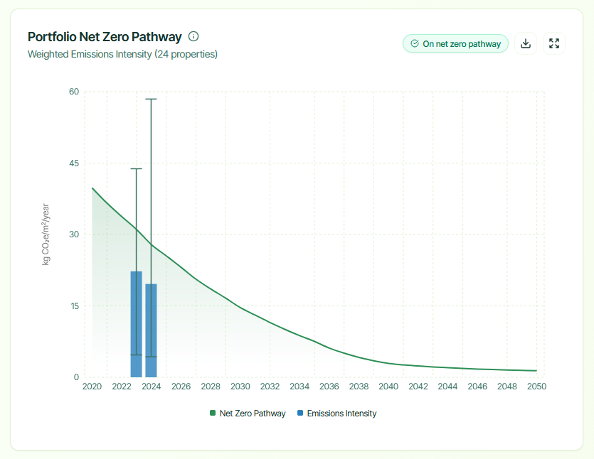 Science-based net-zero pathways
