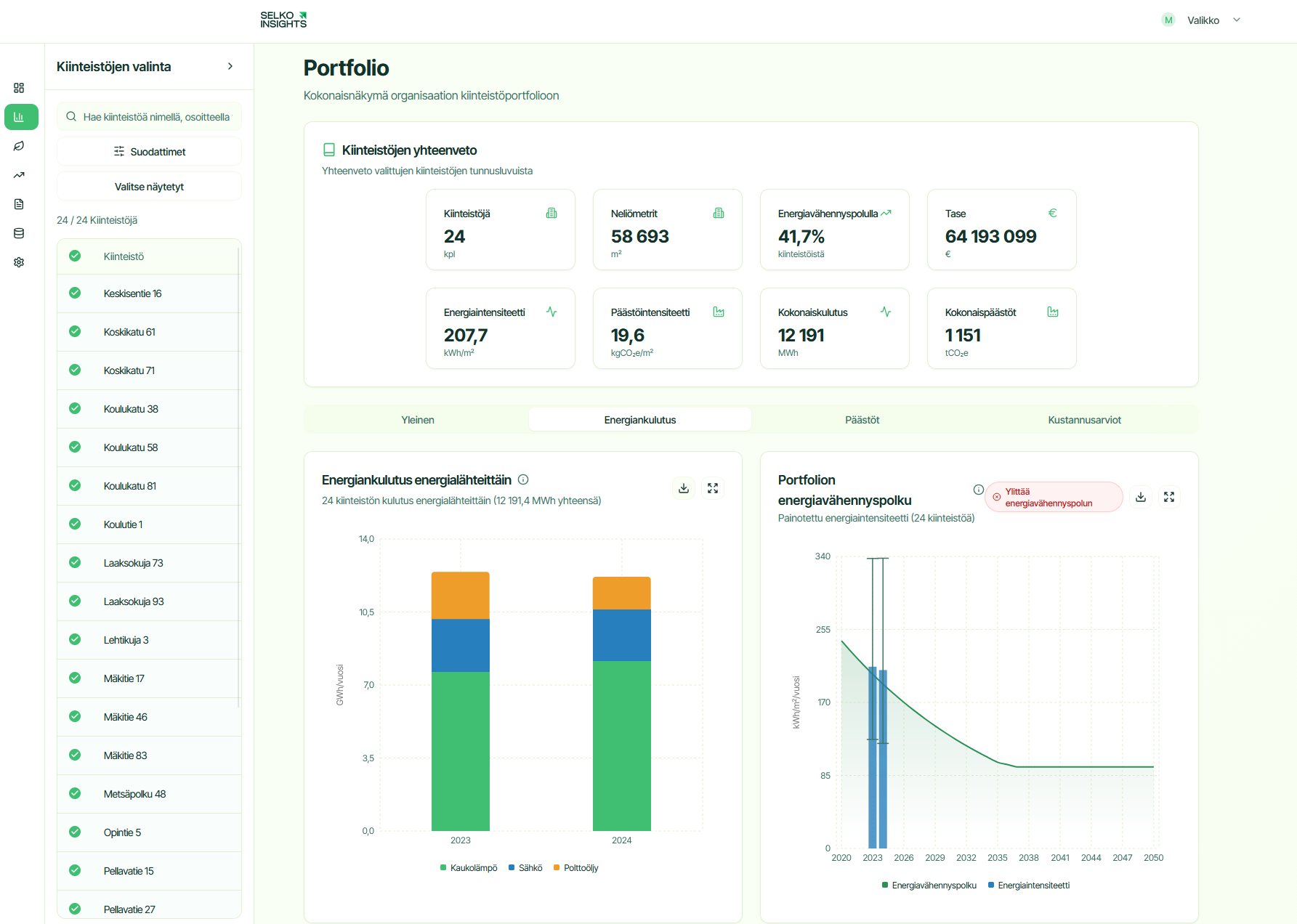 Sustainability analytics for real estate