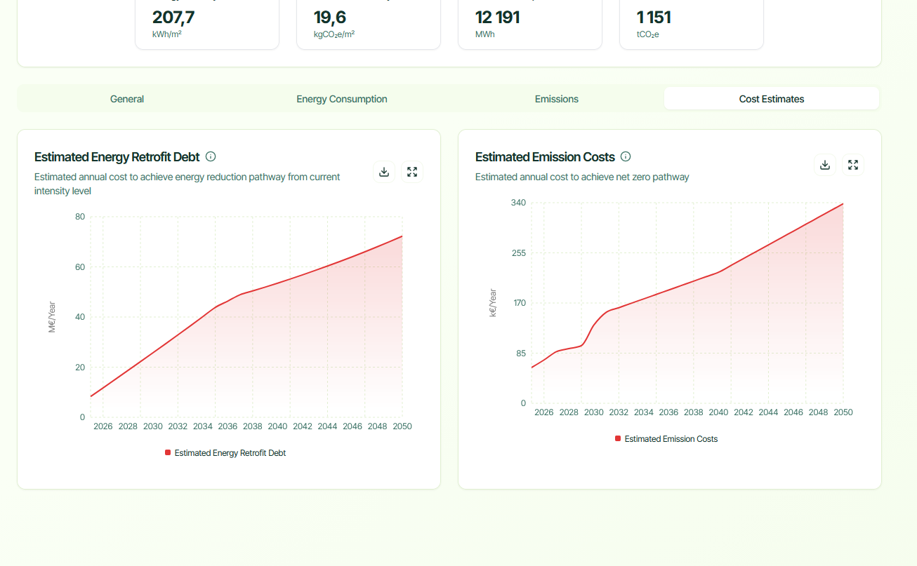 Transition risk assessment